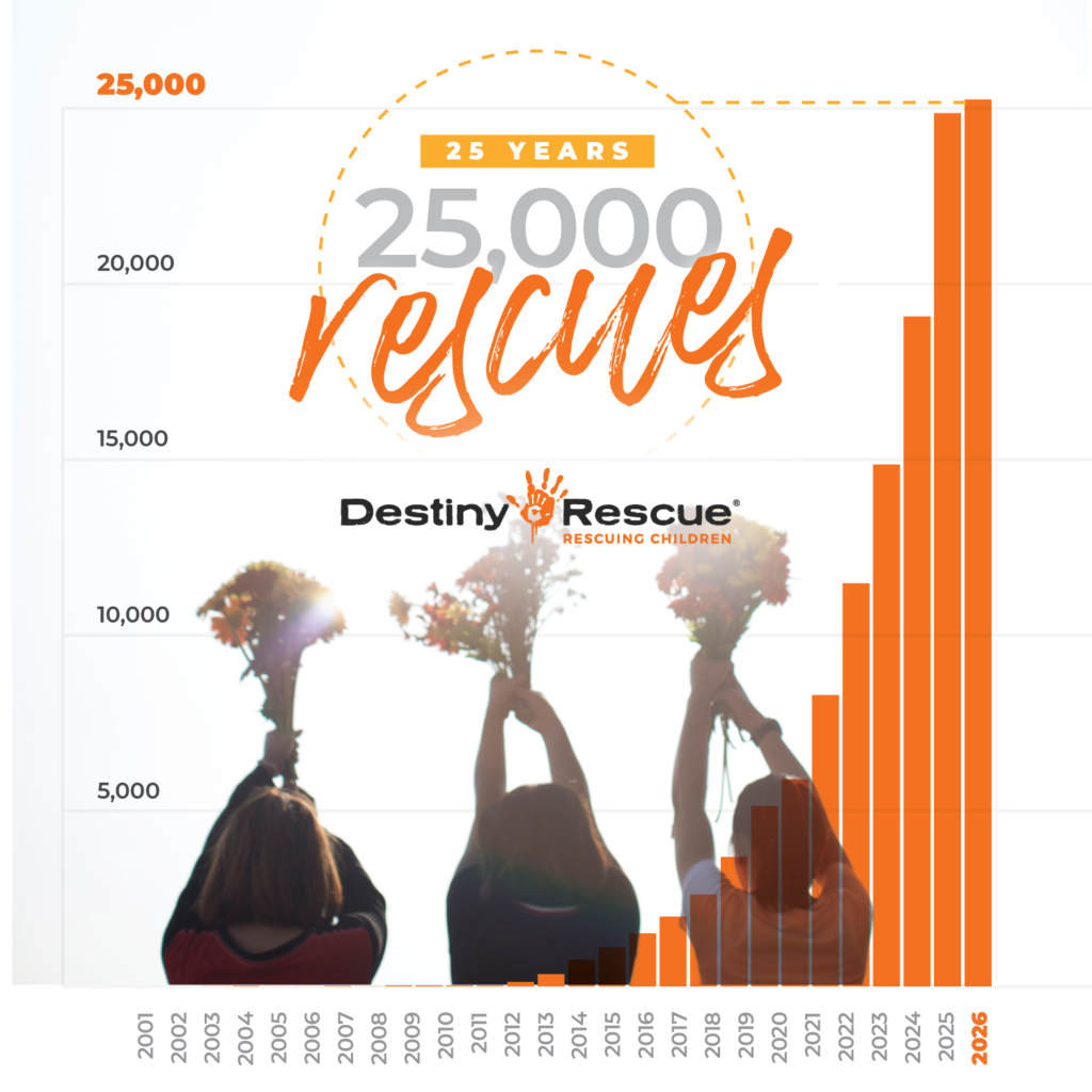 Formal rescue data collection began in 2011; rescue figures represent those rescued between 2011 and 2026